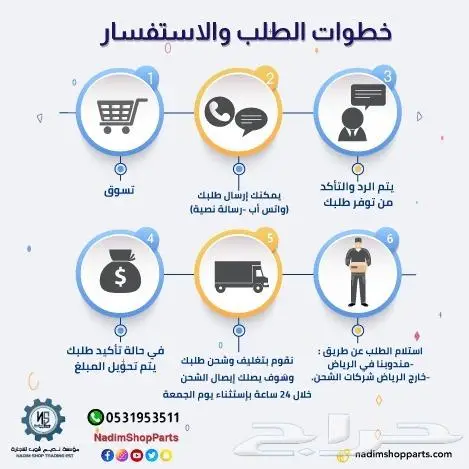 قطع غيار بدي تاهو 2007-2014 باقل الاسعار 14