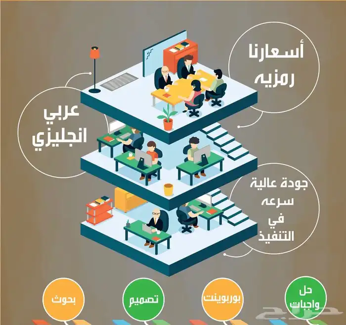 المساعدة في البحوث ومشاريع التخرج وحل الأسايمنتس 1