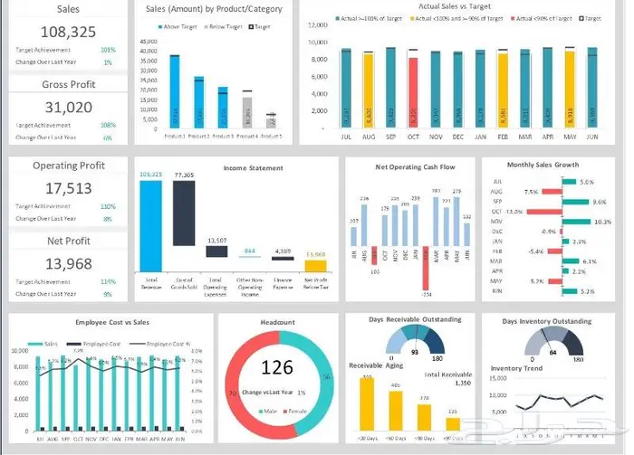 أسرار أهم البرامج - برنامج الاكسل و متابعة المشاريع Excel 0