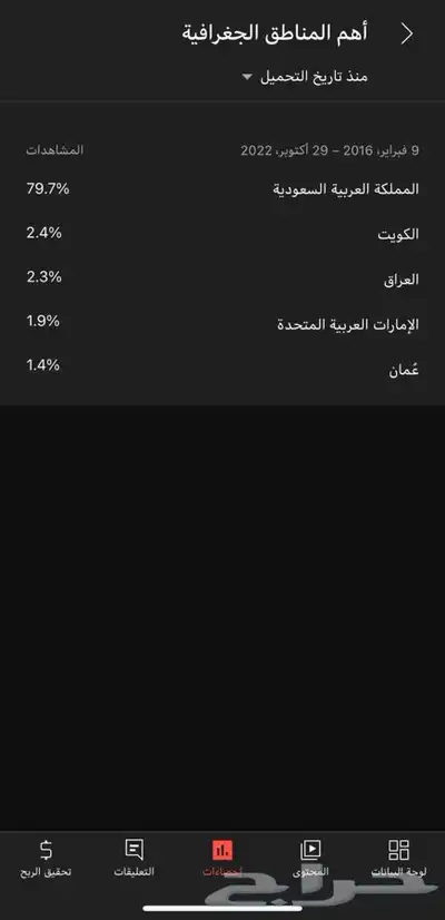 قناة يوتيوب 73 الف مشترك  YouTube Subscribe 73K index