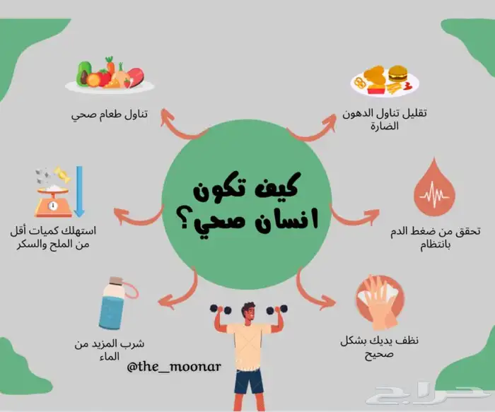 تصميم خرائط ذهنية 3