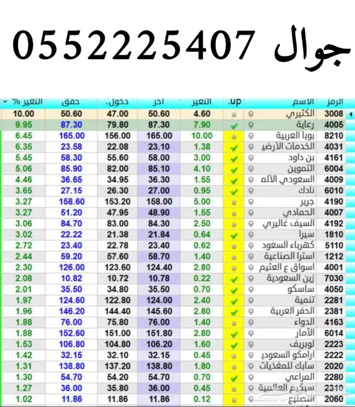 انت مضارب تعال منصه للمضاربين بسوق الاسهم السعودي 0