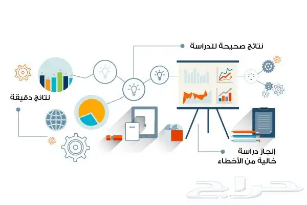 للخدمات العلمية 0