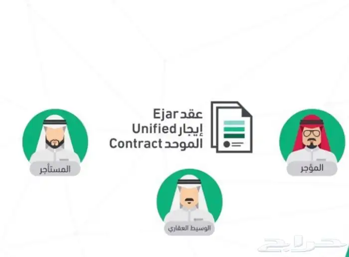 عقود الكترونيه سكني تجاري انجاز فوري 0