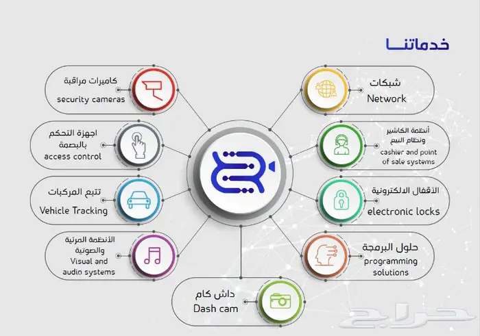 كاميرات مراقبة للمحلات والبيوت والاستراحات 7