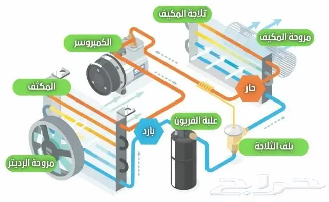 اصلاح مكيفات سيارات اصلاح كمبروسرات كهربائي سيارات 9