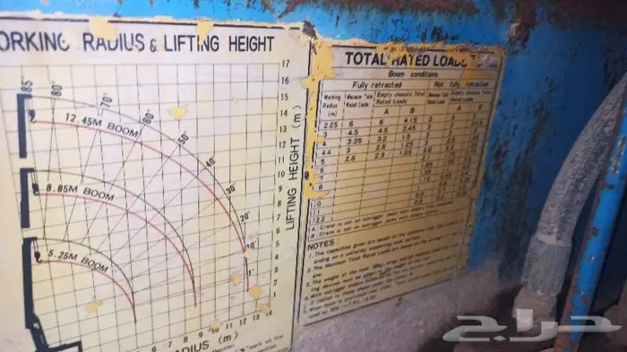 كرين تدانو 3