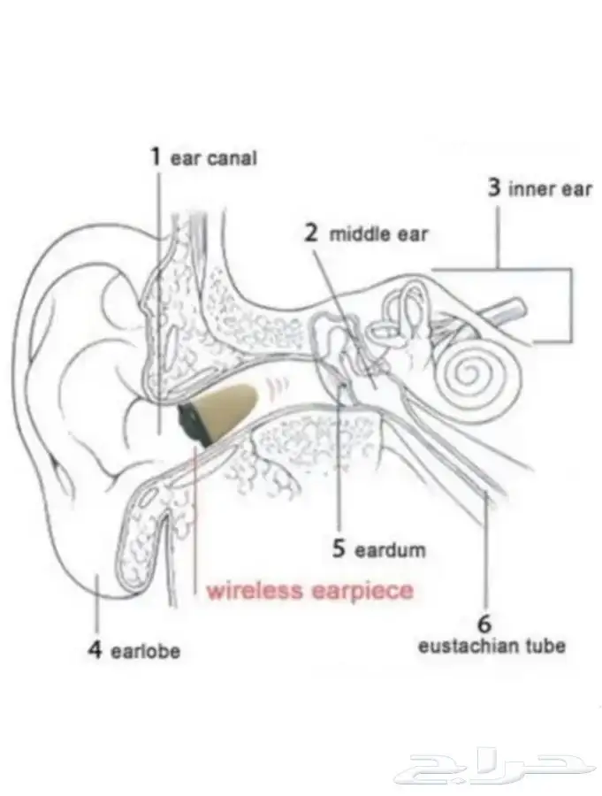سماعات النانو الاصدار الجديد 2026 6