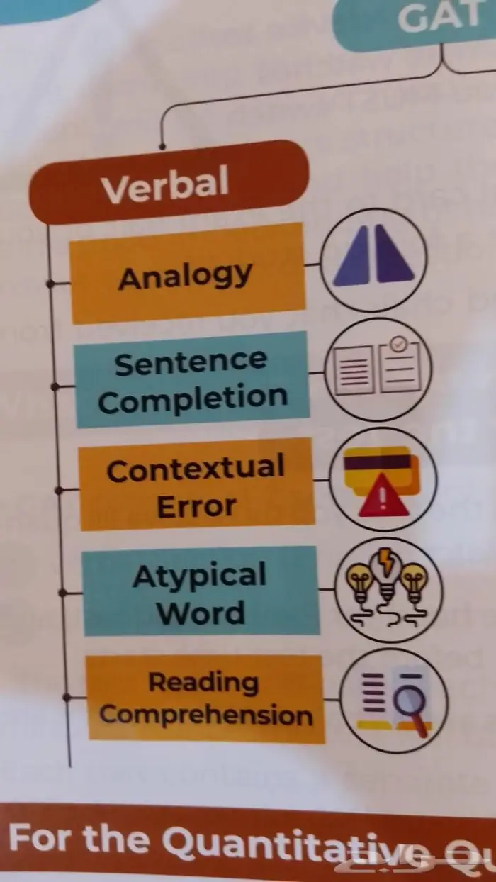 مدرس خصوصي قدرات جامعيين وثانوي وتحصيلي لغتين 1