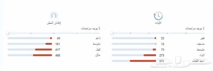 عطر الوعد من فريدريك مول .. 3