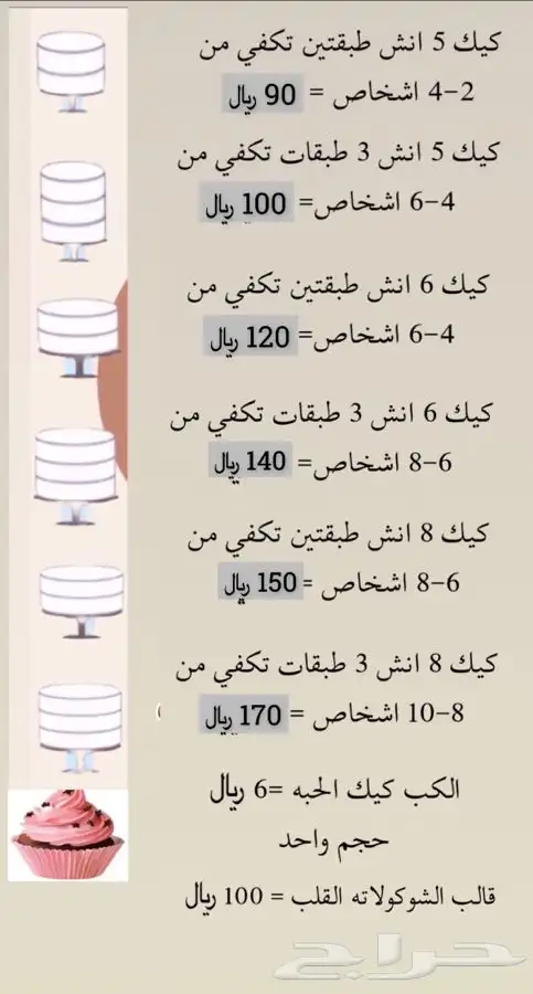 اسر منتجه كيك و كب كيك 27