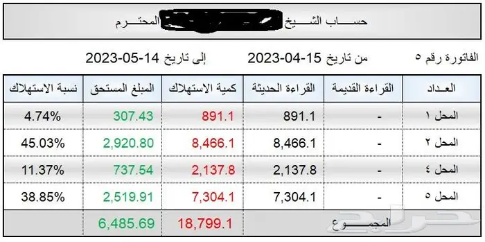 حساب الكهربا بين الجيران المشتركة بنفس العداد 0