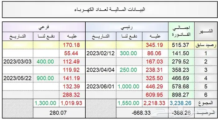 حساب الكهربا بين الجيران المشتركة بنفس العداد 1