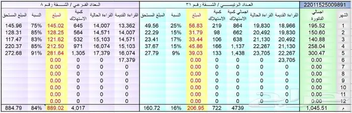 كيف تحسب فاتورة عداد الكهرباء المشترك مع جارك 0