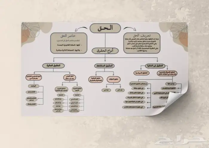 خدمات إللكترونية وتصميم 7