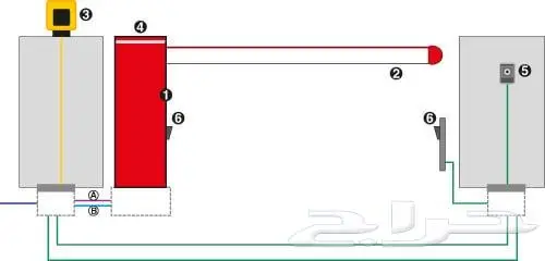 بوابة المواقف والجراجات وبوابة دخول السيارات 1