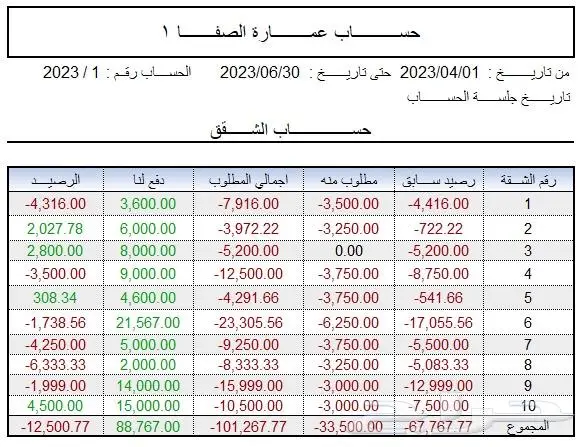 عندك عماير وتبغى تعرف الصادر والوارد 0