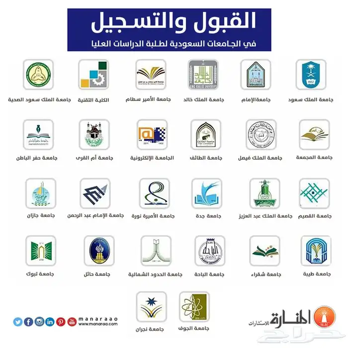 ((لتسجيل الجامعات الحكومية والأهلية تواصل معنا)) 0