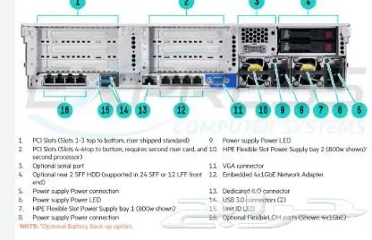 Server HP ProLiant DL380 G9 سيرفر معالجين ذاكرة 256 غيغا 1