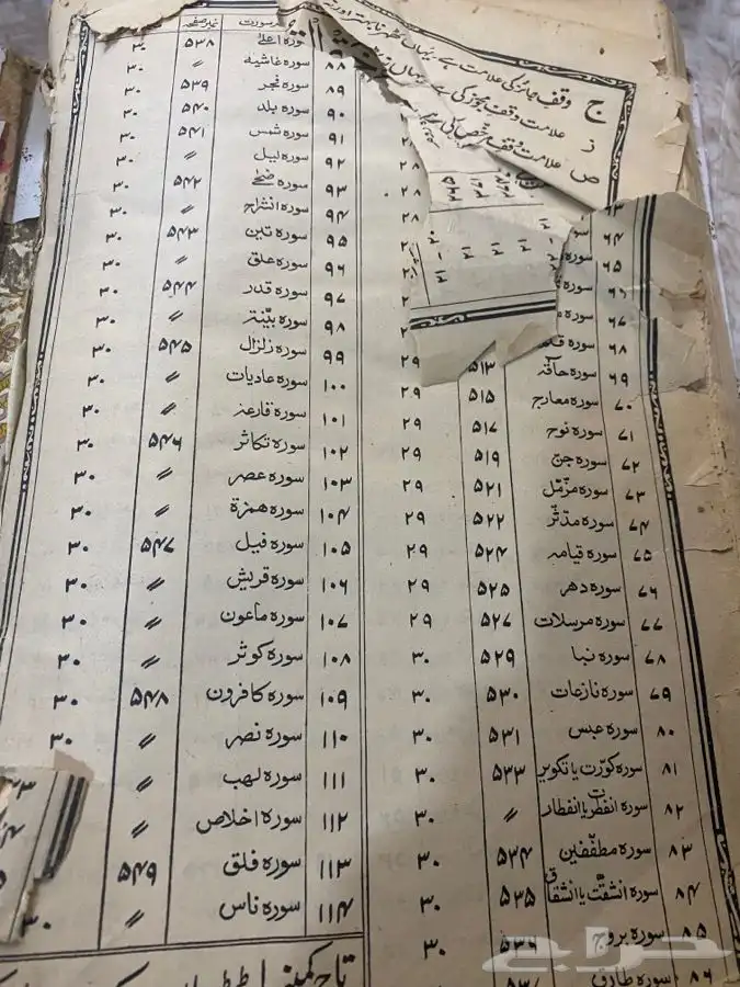 لمحبين الاشياء القديمه 3