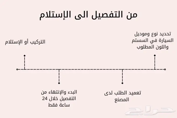 داخلية سيارتك من فخامة وحماية 39