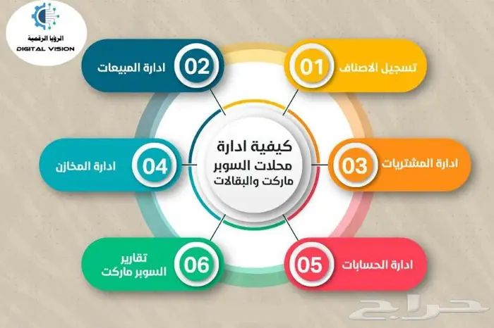 عروض برامج كاشير لمده محدوده 1