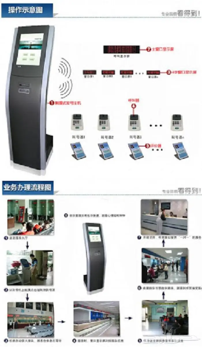 جهاز ترتيب الدور وترتيب الصف وانتظار العملاء 5