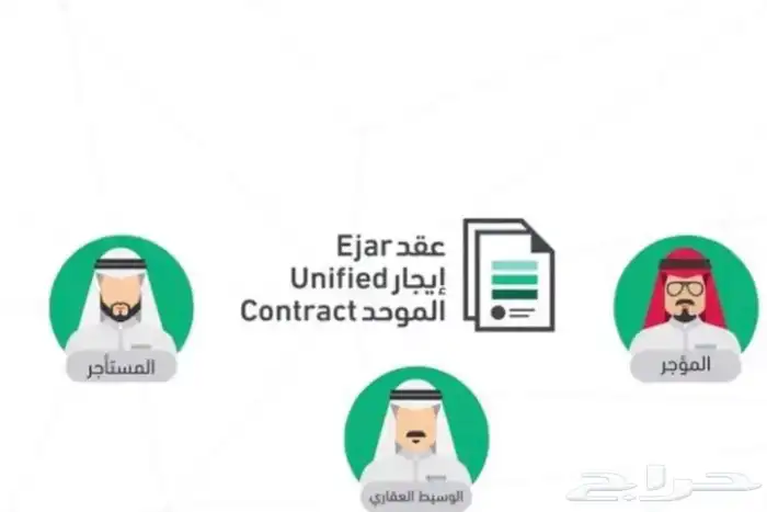 عقود الكترونيه سكني. وتجاري. فوري 0