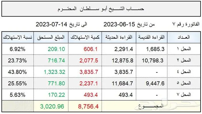 كيف تحسب فاتورة عداد الكهرباء المشترك مع جارك 4