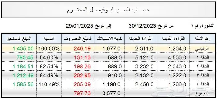 عندك مشكلة مع جارك بخصوص فاتورة الكهرباء 3