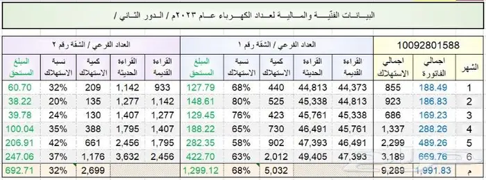 حساب الكهربا بين الجيران المشتركة بنفس العداد 5