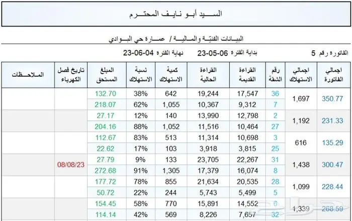 حل مشكلة عداد الكهرباء المشترك 0