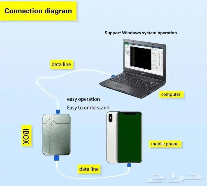 أيفون و أيباد J-BOX iBox mini 2