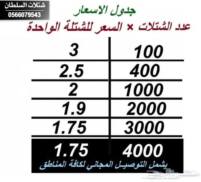 شتلات زراعية باقل الاسعار واجودالاشجار 0