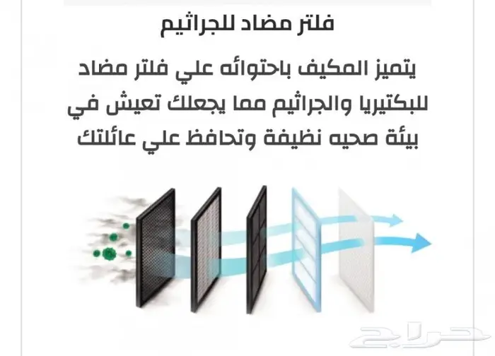 مكيف ريم 24 وحدة بارد سبليت-RW24CRCT00 FAN 6