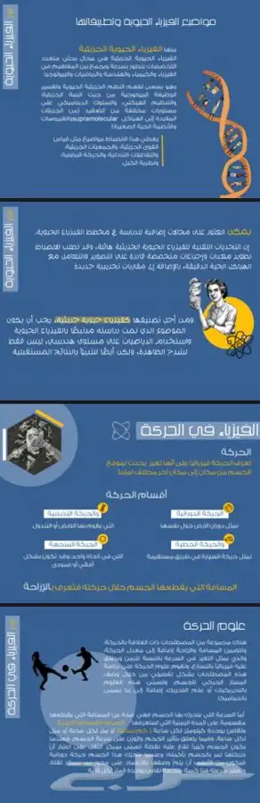 تصميم عروض بوربوينت  وأكثر 4