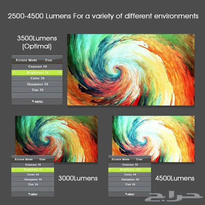 بروجكتر ذكي بمواصفات عالية 3500 شمعه 720x1280 للمعلمين 3