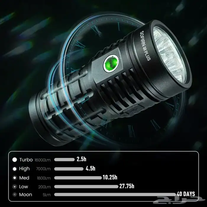 كشاف Sofrim Q8 Plus 4