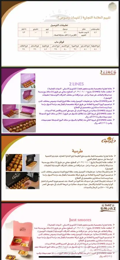 عروض بوربوينت - بحث تخرج - تصاميم جرافيك - سيرة ذاتية 3