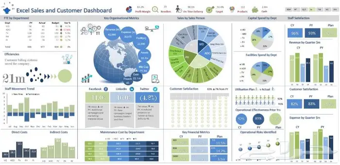 تصميم لوحات المعلومات داش بورد - Interactive Dashboard 2