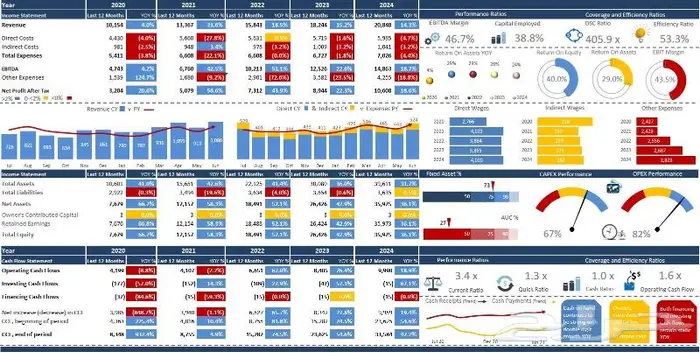 تصميم لوحات المعلومات داش بورد - Interactive Dashboard 3