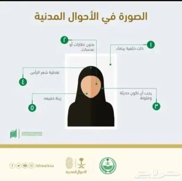 تعديل صور الأحوال 0