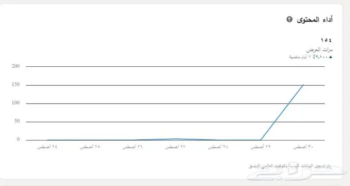 انشاء أو تطوير أو تحسين صفحتك على اللنكد ان 1