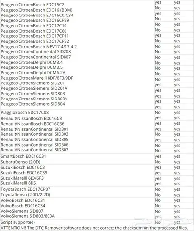 V2.5.6 DTCRemover2 لازالة كودات الاعطال بالماكينة والجير 20