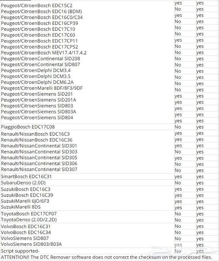 V2.5.6 DTCRemover2 لازالة كودات الاعطال بالماكينة والجير 20