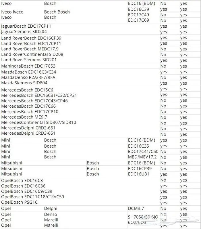 V2.5.6 DTCRemover2 لازالة كودات الاعطال بالماكينة والجير 19