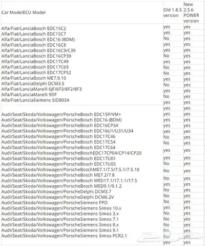 V2.5.6 DTCRemover2 لازالة كودات الاعطال بالماكينة والجير 17