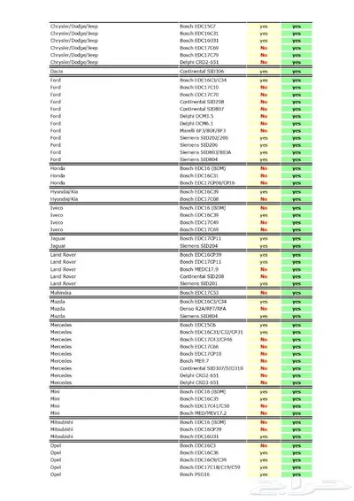 V2.5.6 DTCRemover2 لازالة كودات الاعطال بالماكينة والجير 15