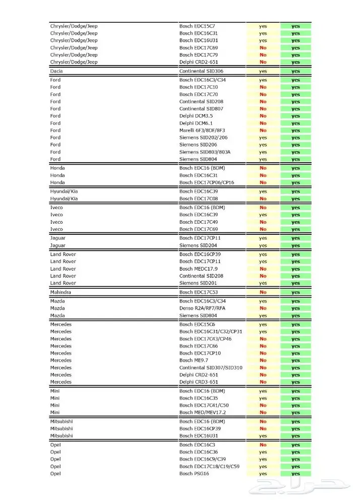 V2.5.6 DTCRemover2 لازالة كودات الاعطال بالماكينة والجير 15