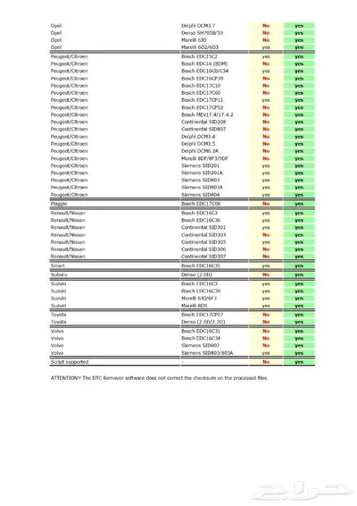 V2.5.6 DTCRemover2 لازالة كودات الاعطال بالماكينة والجير 16